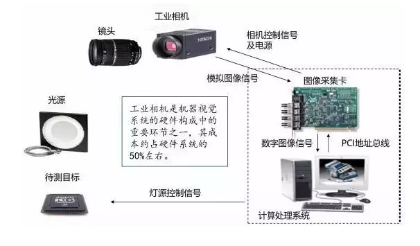 1591928664595803.png 機(jī)器人視覺.png