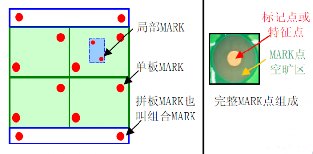 1594353325106733.png MARK點組成特點.png