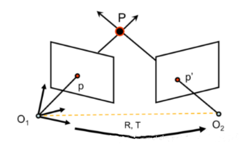 1596075460639112.png 視覺對(duì)位原理.png